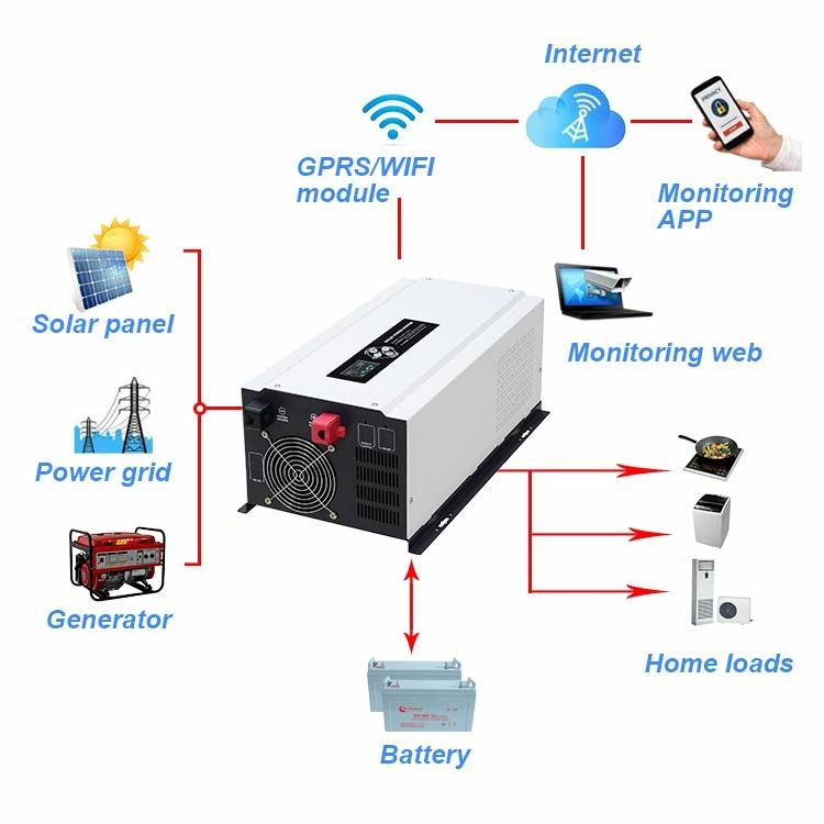 7.5kw 24v Hybrid Solar Inverter 5Kw Hybrid Off Grid Inverter Untuk AC Conditioner